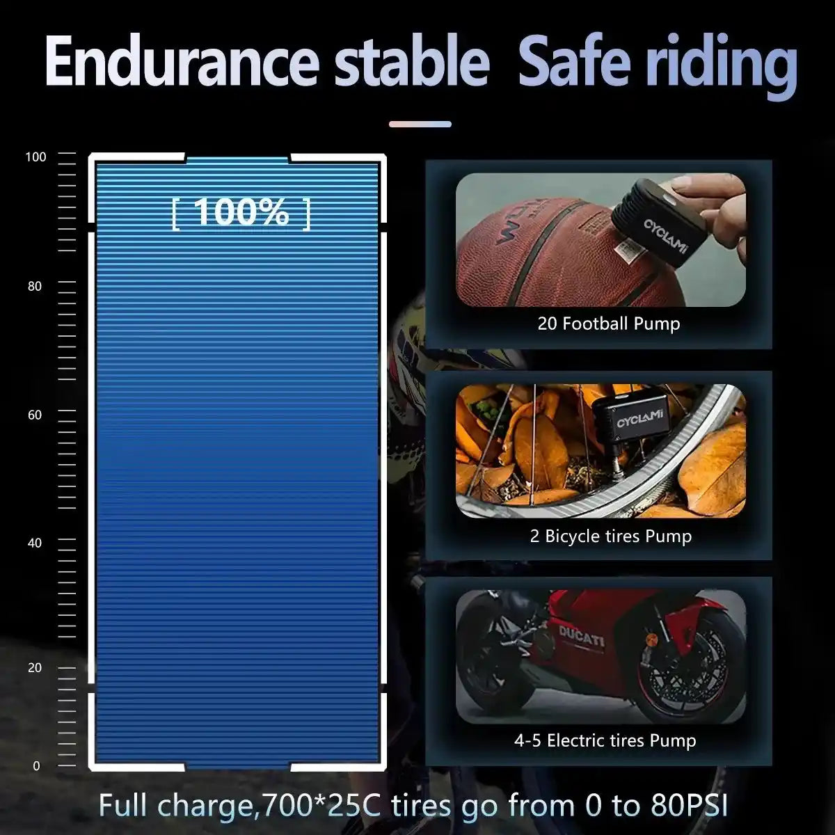 CYCLAMI Mini Plus cordless bike pump demonstrating endurance with full charge inflating 20 footballs or 2 bicycle tires efficiently.