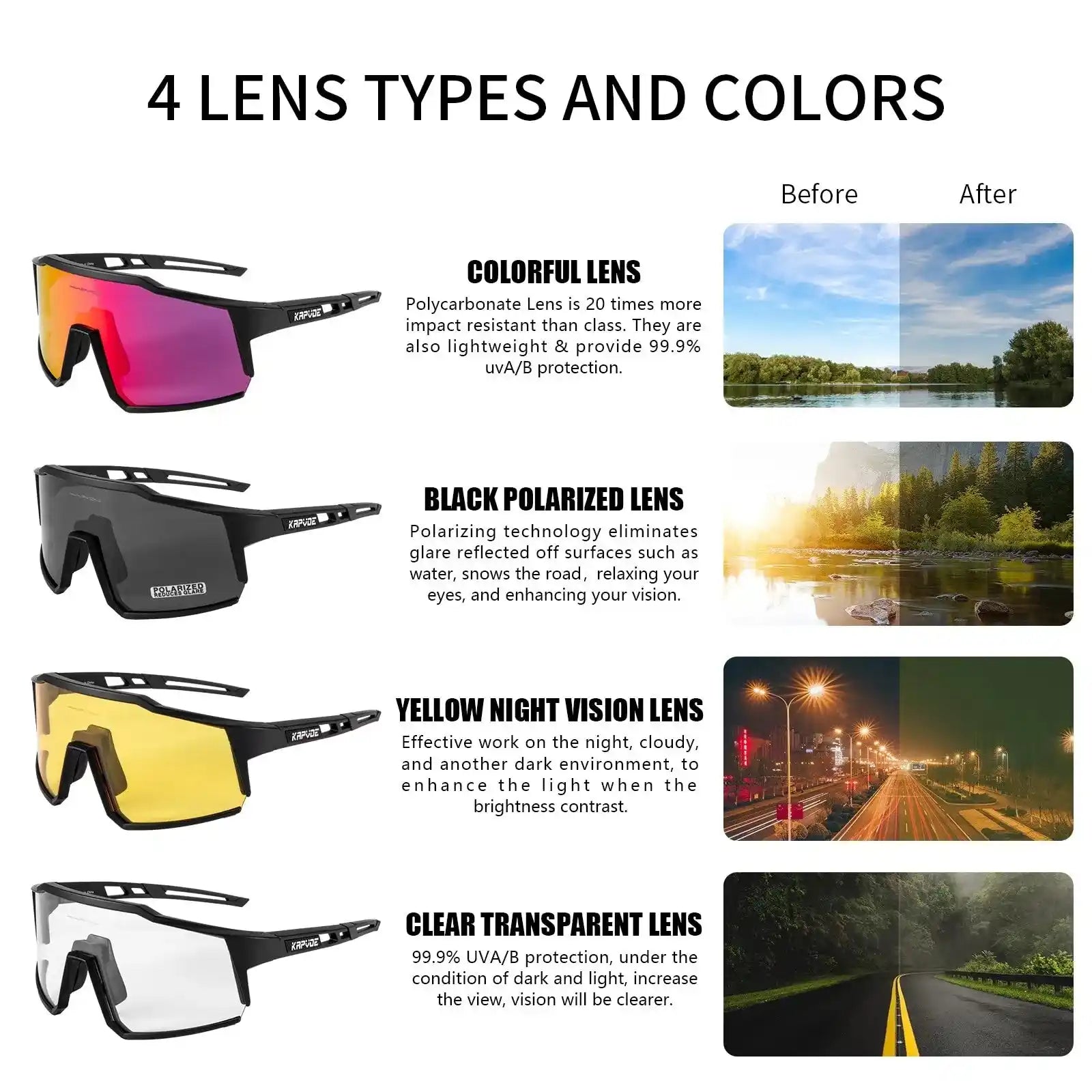 Kapvoe cycling glasses lens guide showing 4 lens types: colorful, black polarized, yellow night vision, and clear transparent lenses.